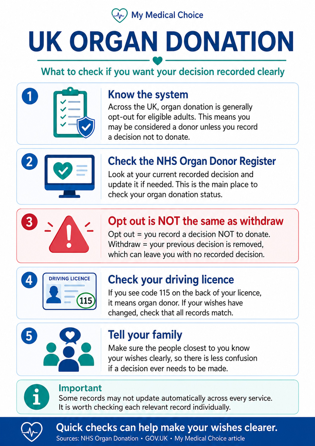uk-organ-donation-opt-out-guide-infographic.